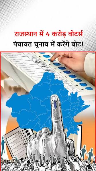 राजस्थान-दूसरे चरण में सरपंच के 15 हजार से ज्यादा दावेदार